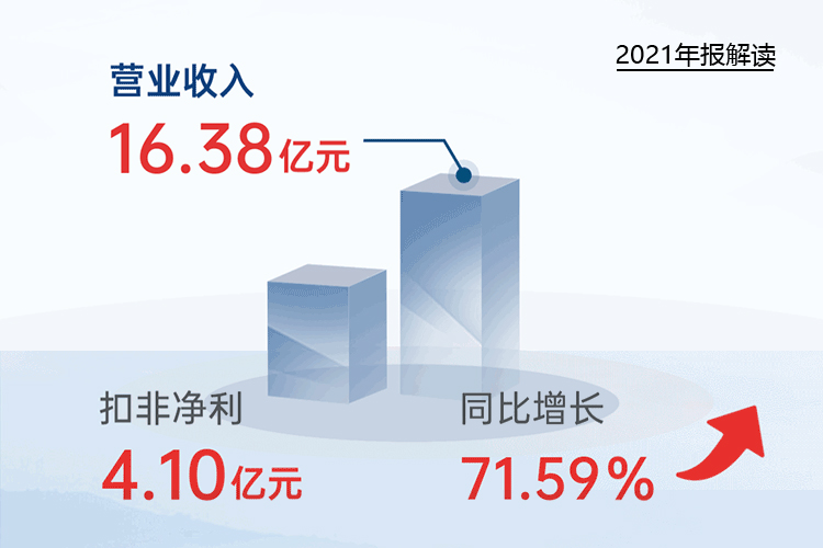 您收到一封星空平台-星空(中国)
2021年“成绩单”